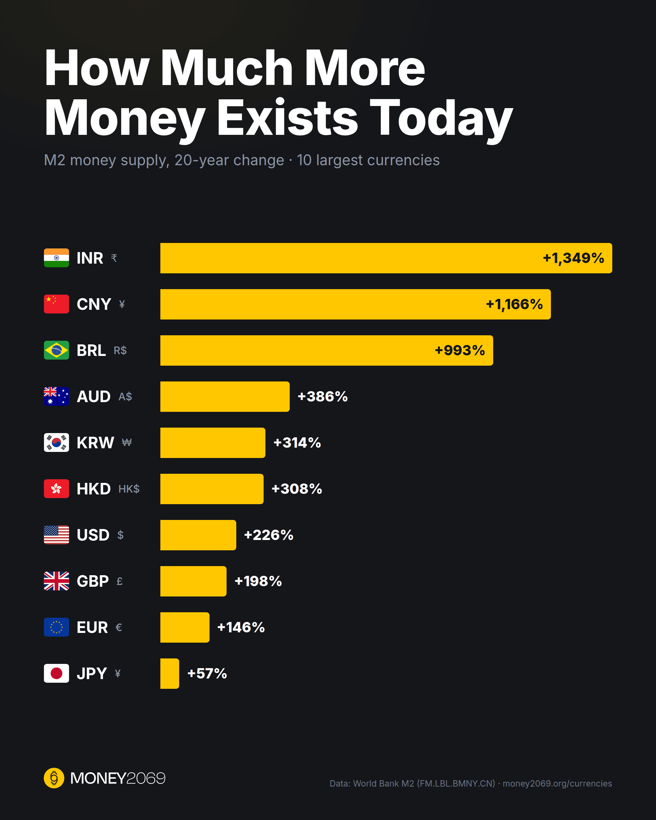 Infographic card — USD-m2-20y