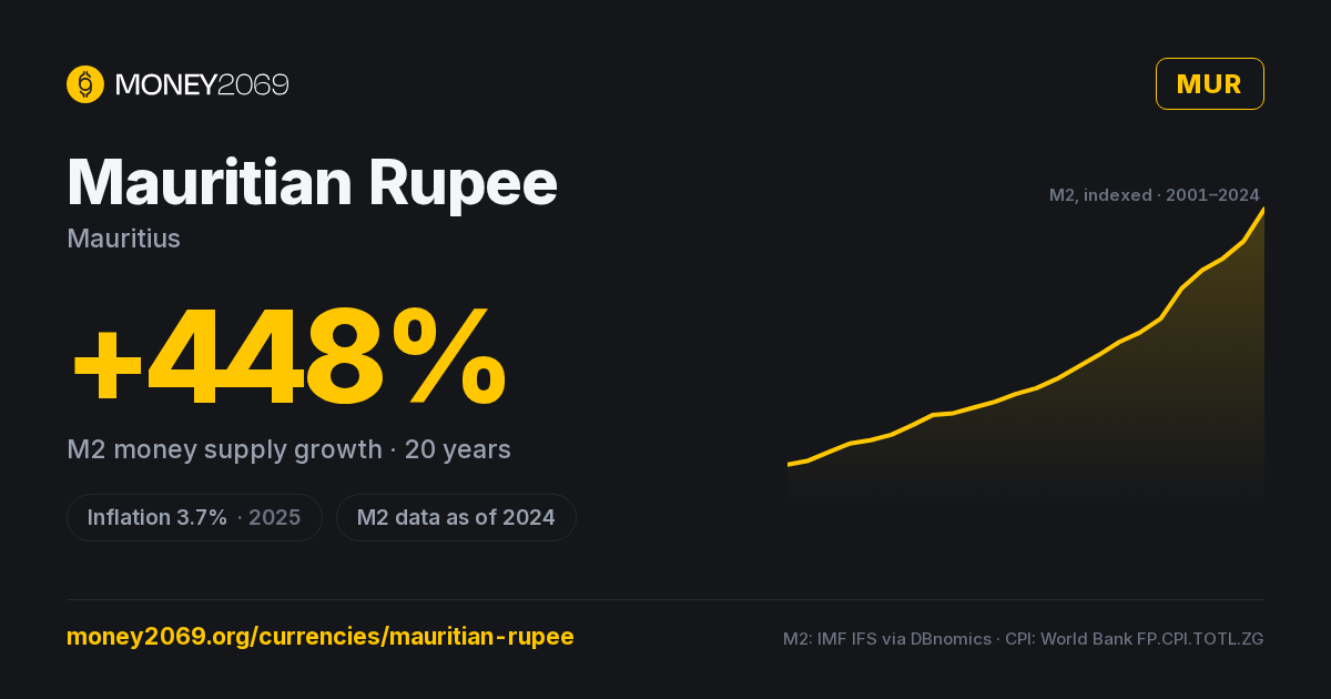 Mauritian Rupee (MUR) infographic — 20-year M2 money supply growth and latest inflation, with sources
